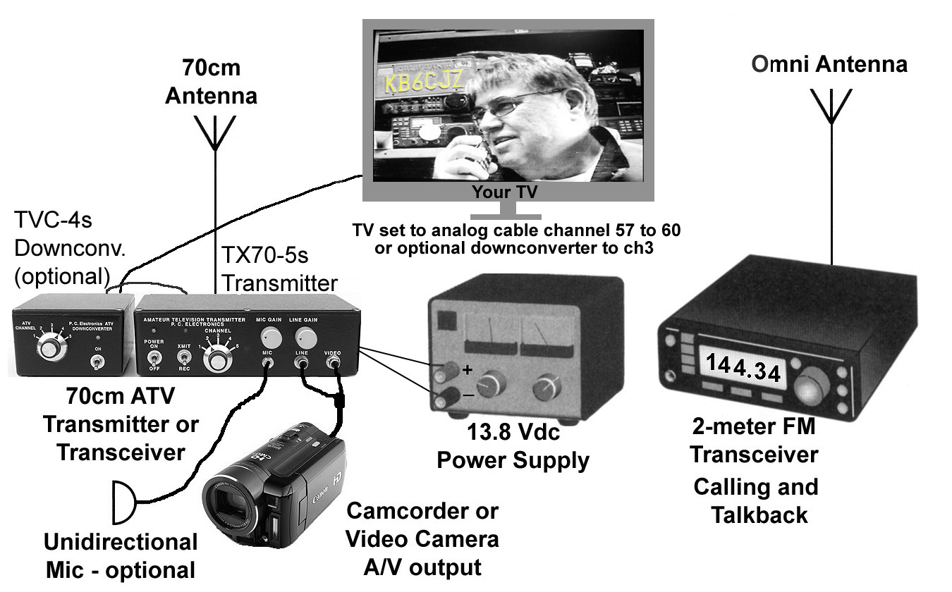 amateur radio tv equipment suppliers